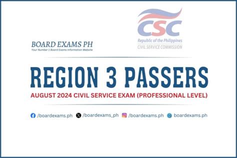 civil service region 3|REGION 3 Passers Professional Level: August 2023 Civil Service .